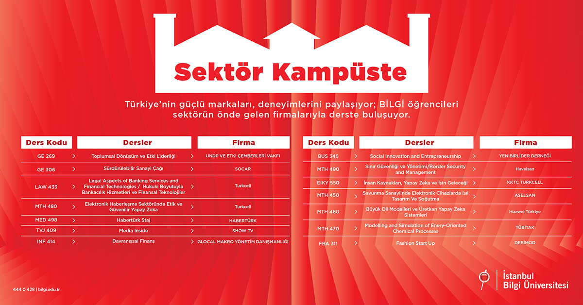 Sektör Kampüste 2025 Sektör Kampüste 2025