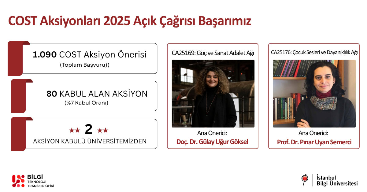 Our Faculty Members Achieve Major Success in the COST Program, One of Europe’s Most Prestigious Research Networks
