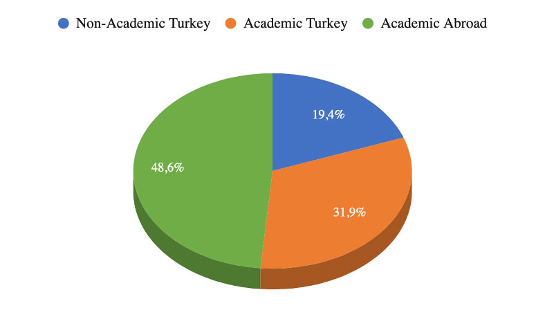 Mezunlar