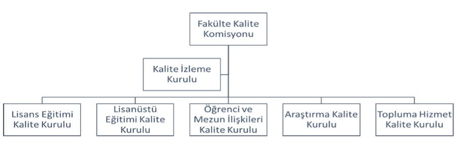 Fakülte Kalite Komisyonu